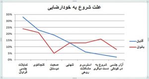 عوارض خودارضایی